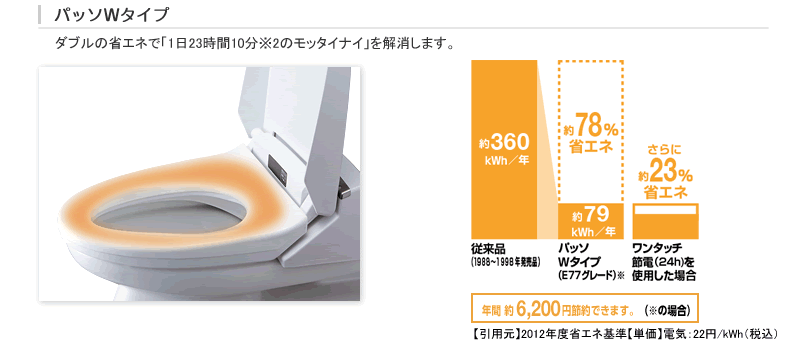 キャンペーンもお見逃しなく LIXIL リクシル トイレ シャワートイレ付補高便座 パッソWタイプ E77 フルオート便器洗浄付 密結タンク用 30mm  CWA-230E77A 50mm CWA-250E77A fucoa.cl